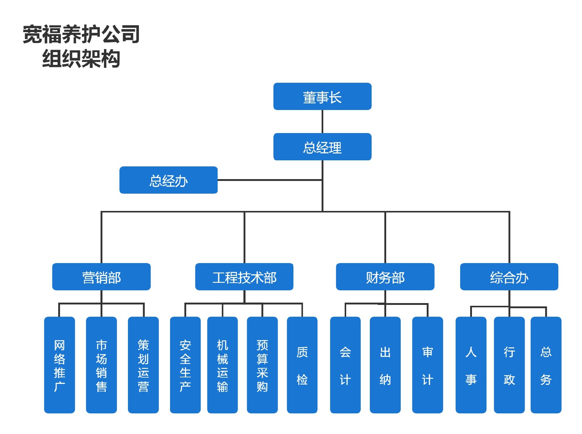 组织架构(2).jpg